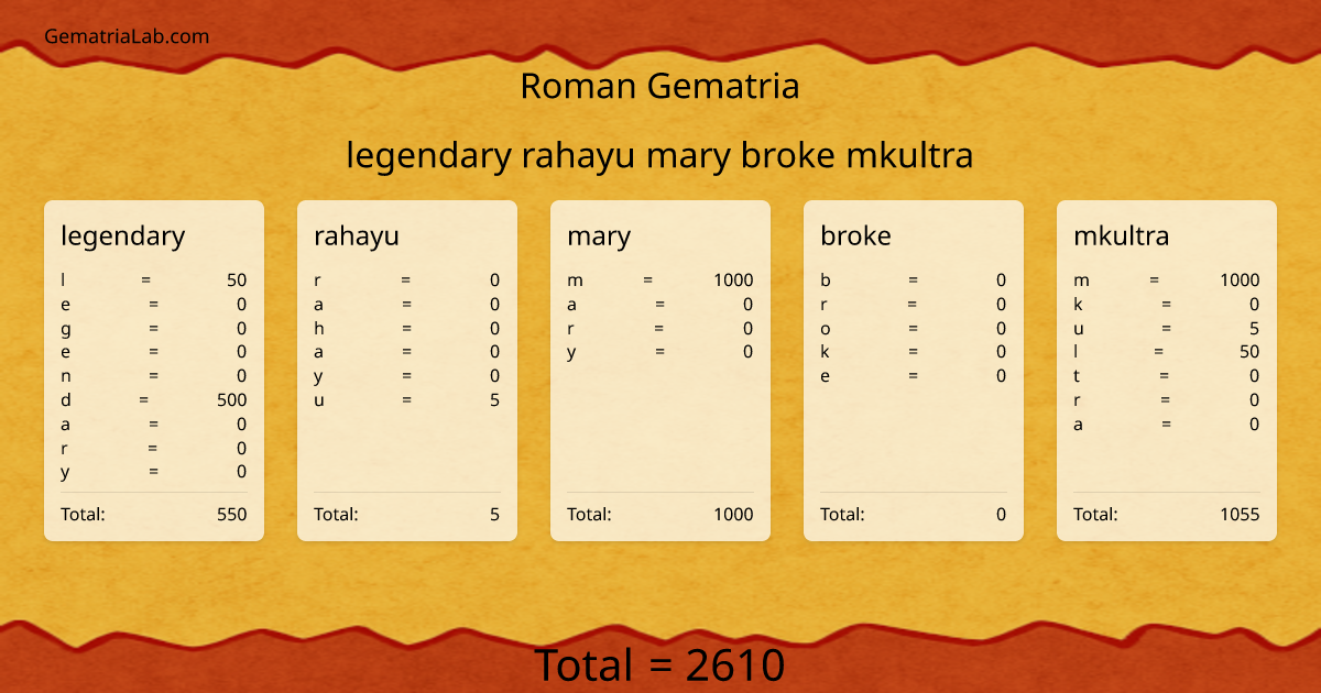 legendary rahayu mary broke mkultra in roman Gematria
